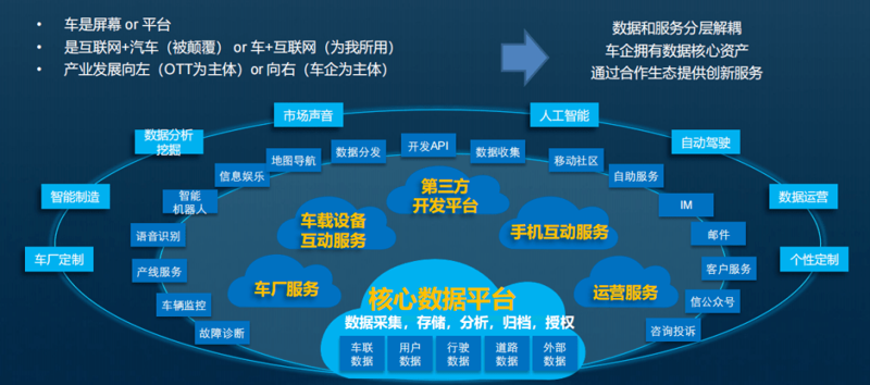 系统集成服务在现代企业中的重要性