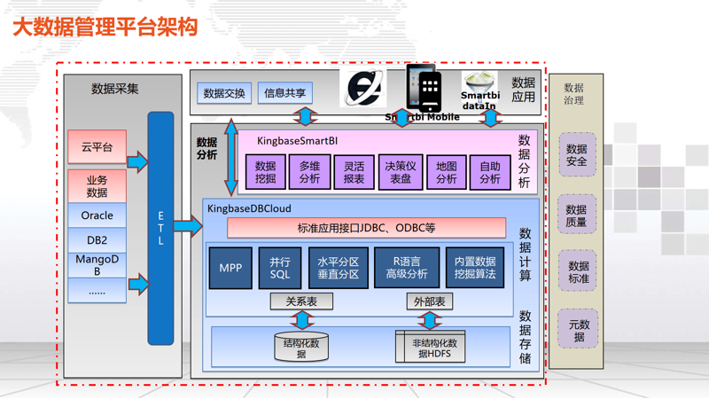 企业管理系统开发:解锁企业高效运作新时代