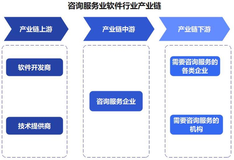 定制化软件,为企业发展插上腾飞翅膀