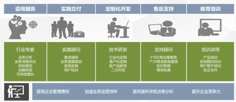 系统集成服务在现代企业中的重要性