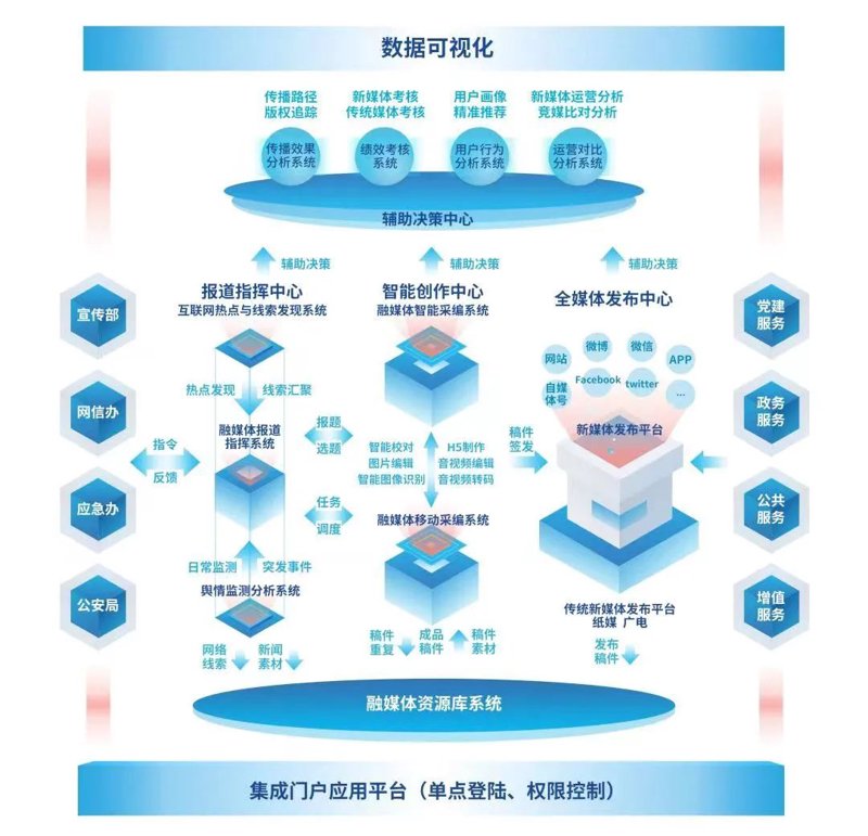 企业管理系统开发:构建高效运营的核心武器