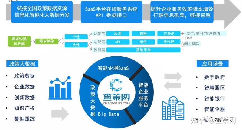 数字化转型:推动行业新高度